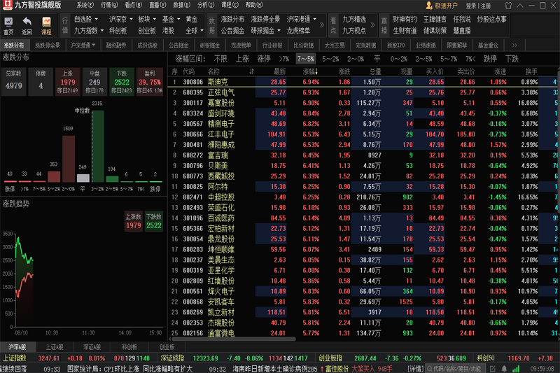 �ŷ���Ͷ��ͼ10