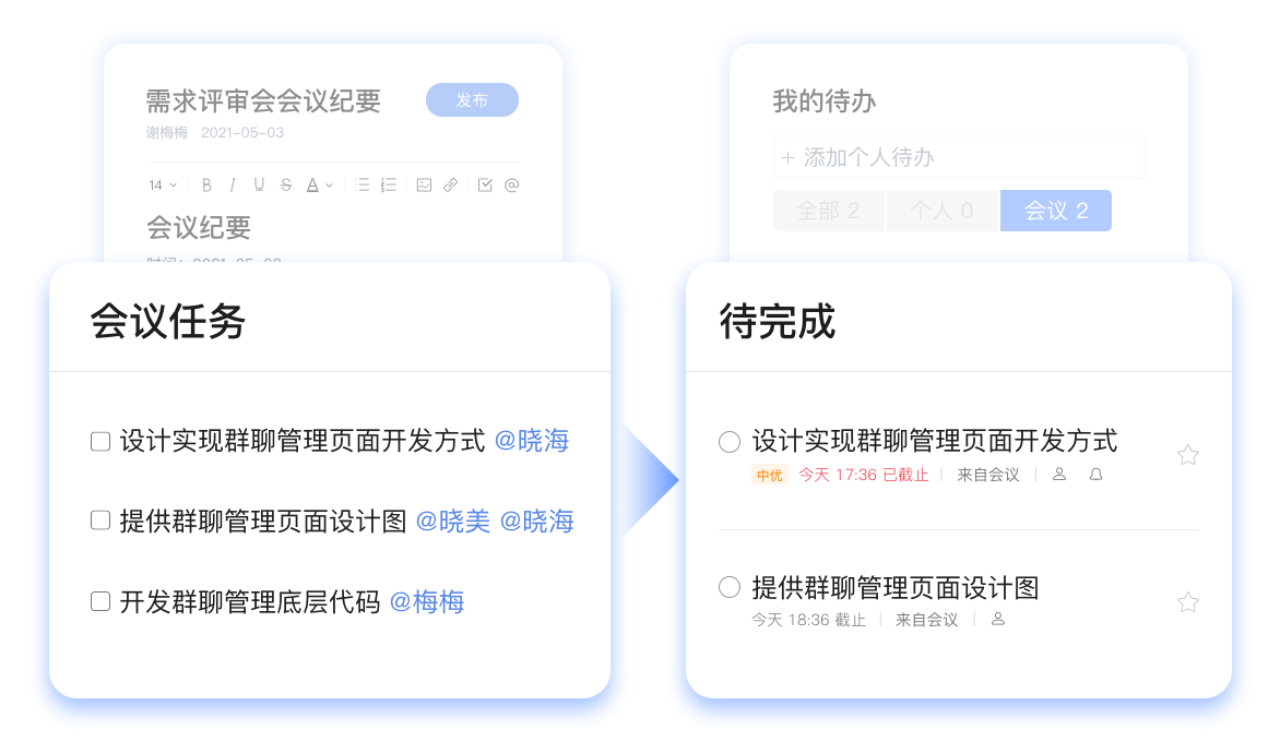 ������ͨ���ͼ4