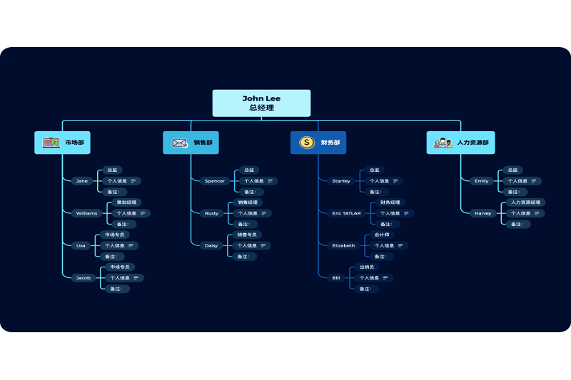 XMind Mac���ͼ2